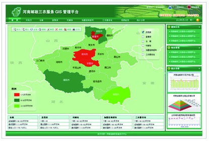 河南省邮政三农服务GIS管理平台